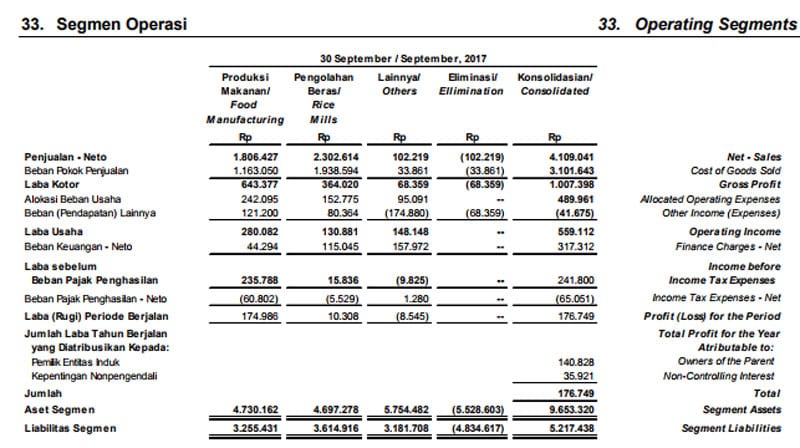Inilah Tips Penting Cermati Catatan Kaki Laporan Keuangan