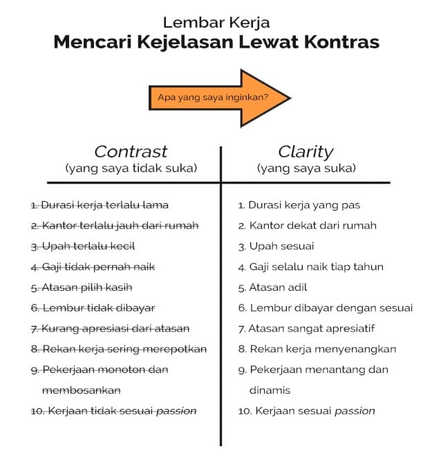 Worksheet-Clarity-Contrast-2