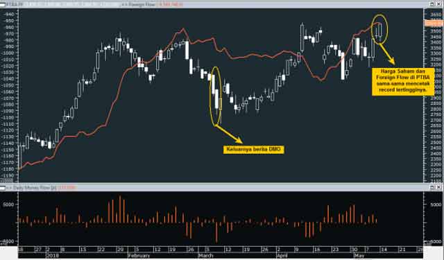 Berita Negatif Saham PTBA Saham ADRO