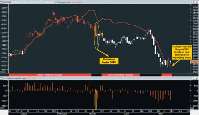 Berita Negatif Saham PTBA Saham ADRO