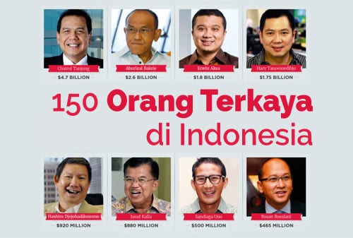 Ini Dia 150 Orang Terkaya Di Indonesia, Banyak Yang Masih Muda 01 Finansialku