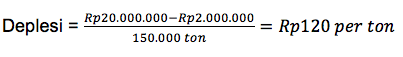 Definisi Deplesi Adalah 1 Finansialku