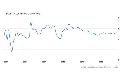 Rupiah Melemah Indonesia Kembali ke 1998 Finansialku 3