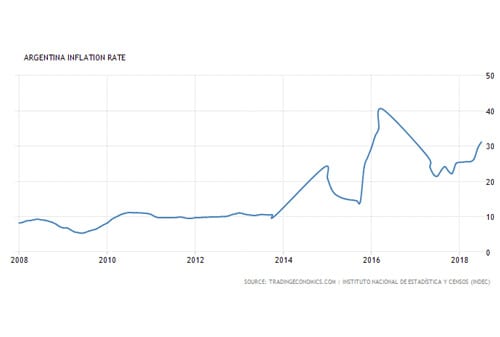 Rupiah Melemah Indonesia Kembali ke 1998 Finansialku 7