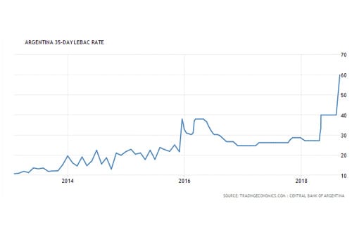 Rupiah Melemah Indonesia Kembali ke 1998 Finansialku 8