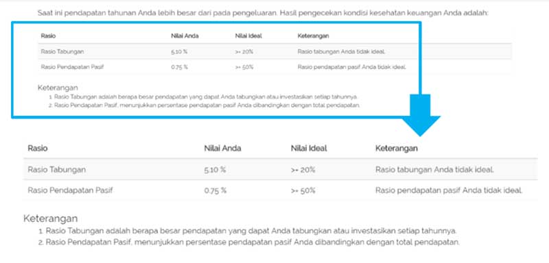 Kapan Waktu yang Tepat Untuk Cek Kesehatan Keuangan 06 - Finansialku