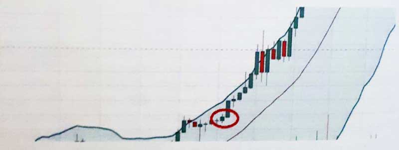 Lakukan Analisis Teknikal untuk Memprediksi Kenaikan atau Penurunan Harga Bitcoin 05 Candlestick - Finansialku