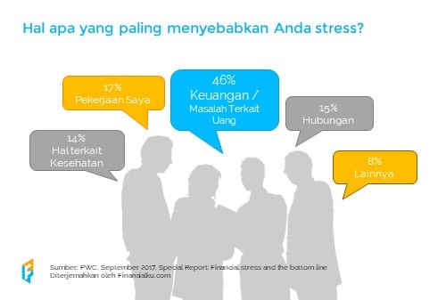 Literasi Keuangan di Tempat Kerja 01 - Finansialku