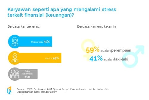 Literasi Keuangan di Tempat Kerja 02 - Finansialku