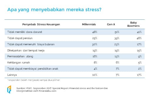 Literasi Keuangan di Tempat Kerja 03 - Finansialku