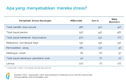 Literasi Keuangan di Tempat Kerja 03 - Finansialku