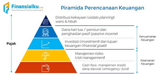 Literasi Keuangan di Tempat Kerja 04 - Finansialku