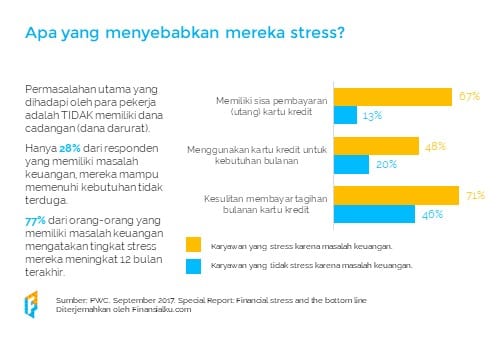 Literasi Keuangan di Tempat Kerja 05 - Finansialku