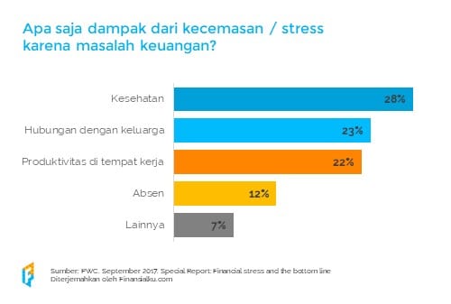 Literasi Keuangan di Tempat Kerja 06 - Finansialku