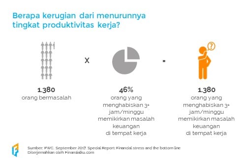 Literasi Keuangan di Tempat Kerja 10 - Finansialku