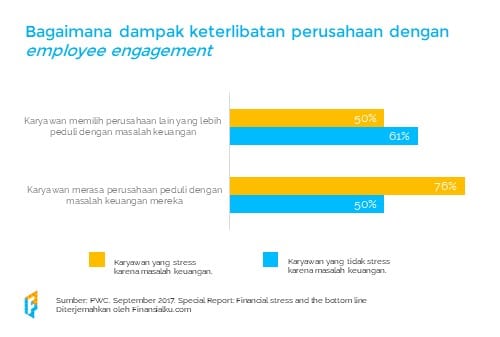 Literasi Keuangan di Tempat Kerja 14 - Finansialku