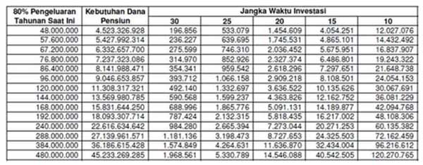 5 Hal Ini Penting Diperhatikan Dalam Pelatihan Persiapan Pensiun 02 - Finansialku