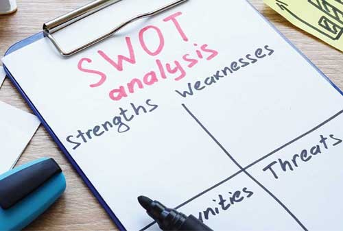 Analisis SWOT 05 - Finansialku