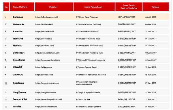 Selamatkan Keuangan Anda! OJK blokir 231 Fintech ilegal - 02 Fintech Legal 1 - Finansialku