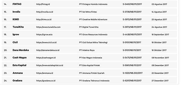 Selamatkan Keuangan Anda! OJK blokir 231 Fintech ilegal - 03 Fintech Legal 2 - Finansialku