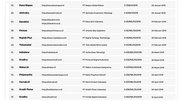 Selamatkan Keuangan Anda! OJK blokir 231 Fintech ilegal - 04 Fintech Legal 3 - Finansialku