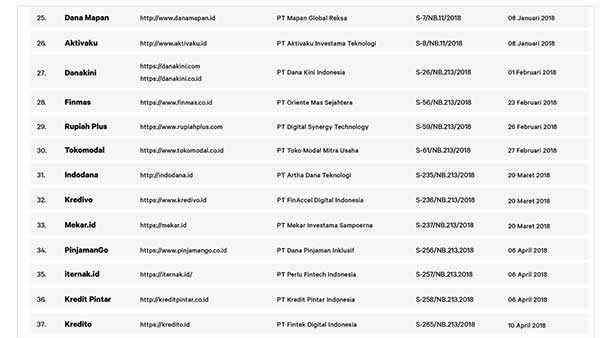 Selamatkan Keuangan Anda! OJK blokir 231 Fintech ilegal - 04 Fintech Legal 3 - Finansialku