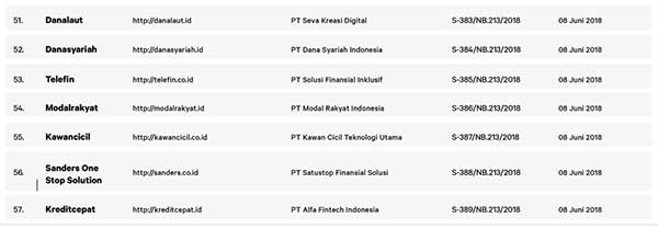 Selamatkan Keuangan Anda! OJK blokir 231 Fintech ilegal - 06 Fintech Legal 5 - Finansialku