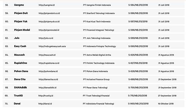 Selamatkan Keuangan Anda! OJK blokir 231 Fintech ilegal - 07 Fintech Legal 6 - Finansialku