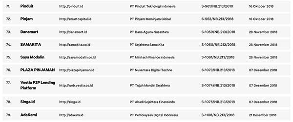 Selamatkan Keuangan Anda! OJK blokir 231 Fintech ilegal - 08 Fintech Legal 7 -Finansialku