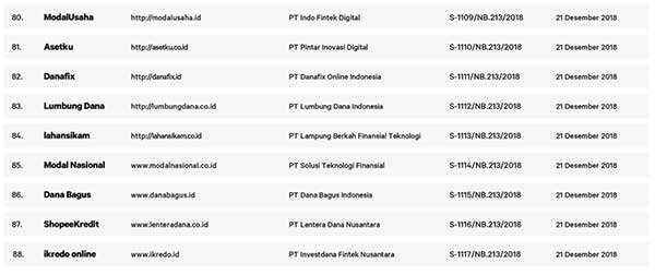 Selamatkan Keuangan Anda! OJK blokir 231 Fintech ilegal - 09 Fintech Legal 8 - Finansialku