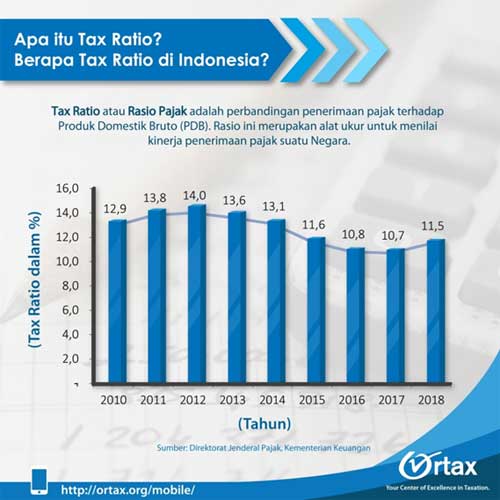 Tax Ratio Diperbincangkan Dalam Debat Pilpres 2019 03 - Finansialku