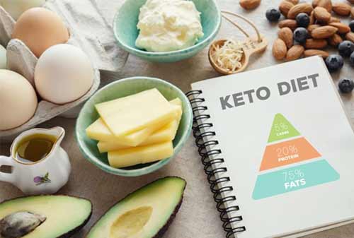 Diet Keto 02 - Finansialku