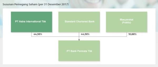 Harga Saham Terkena Sentimen Akuisisi, Bagaimana Prospek BNLI 05 - Finansialku