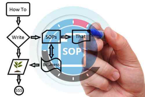 Definisi Standard Operational Procedures SOP Adalah 04 - Finansialku