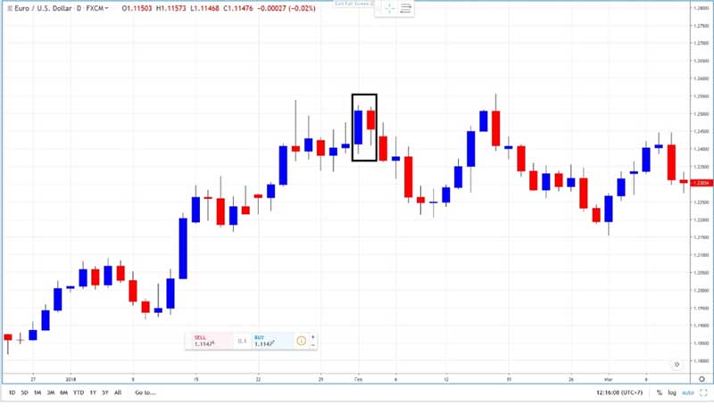 Strategi Memaksimalkan Profit dengan Pola Inside Bar 11 - Finansialku Strategi Memaksimalkan Profit dengan Pola Inside Bar 11 - Finansialku
